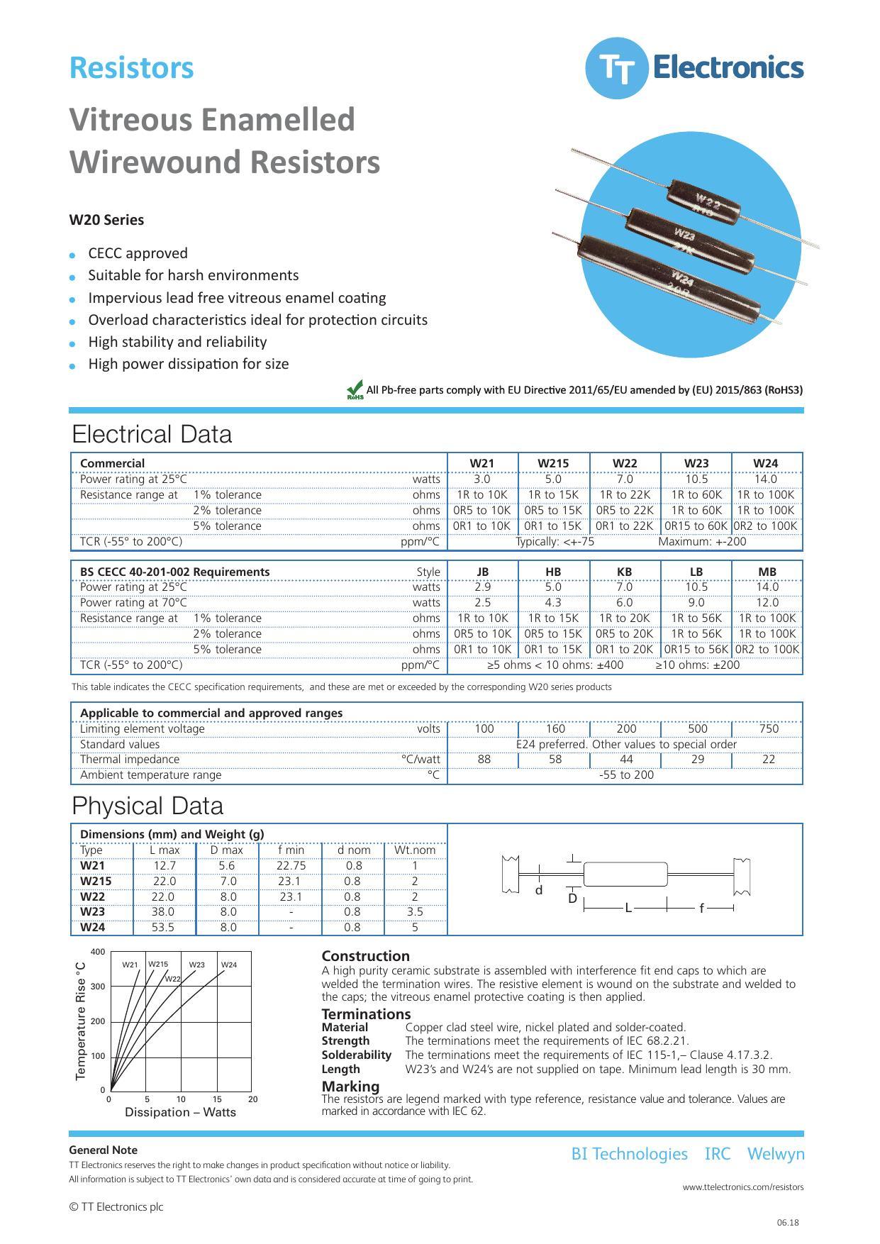 vitreous-enamelled-wirewound-resistors-wzo-series-datasheet.pdf