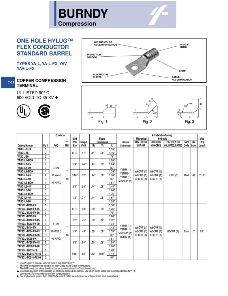 burndy-compression-one-hole-hylugtm-flex-conductor-standard-barrel-die-and-color-code-information.pdf