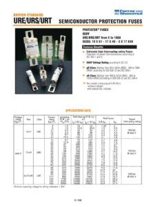 british-standard-urejursiurt-semiconductor-protection-fuses.pdf