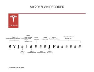 2018-tesla-model-year-vin-decoder.pdf
