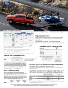 2023-ford-ranger-trailer-towing-guide.pdf