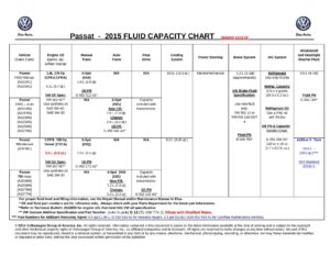 2015-volkswagen-passat-fluid-capacity-chart.pdf