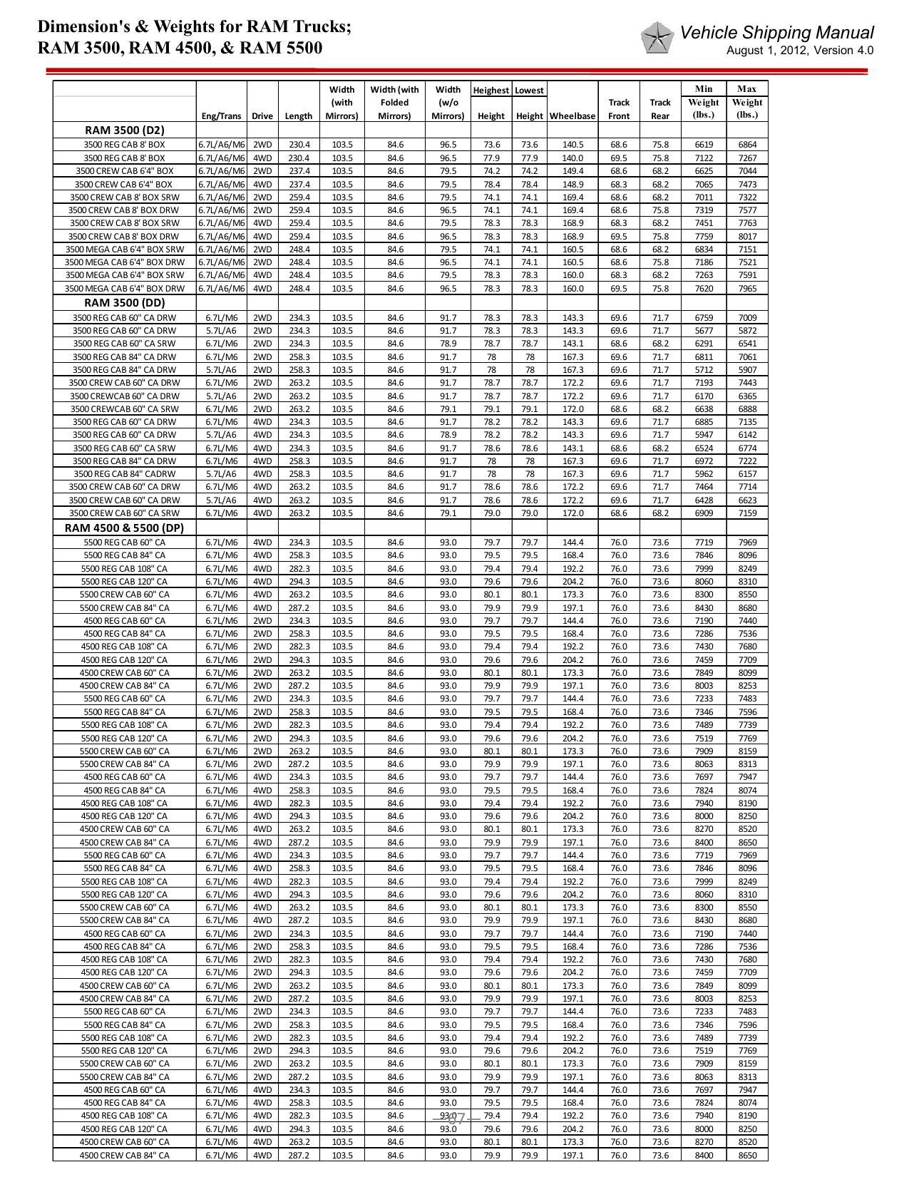 dimensions-weights-for-ram-trucks-ram-3500-ram-4500-ram-5500-vehicle-shipping-manual-august-1-2012-version-40.pdf