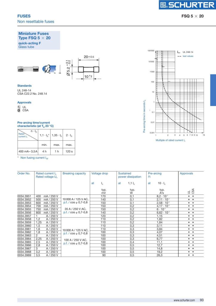 schurter-fsq-5-x-20-fuses-non-resettable-fuses.pdf