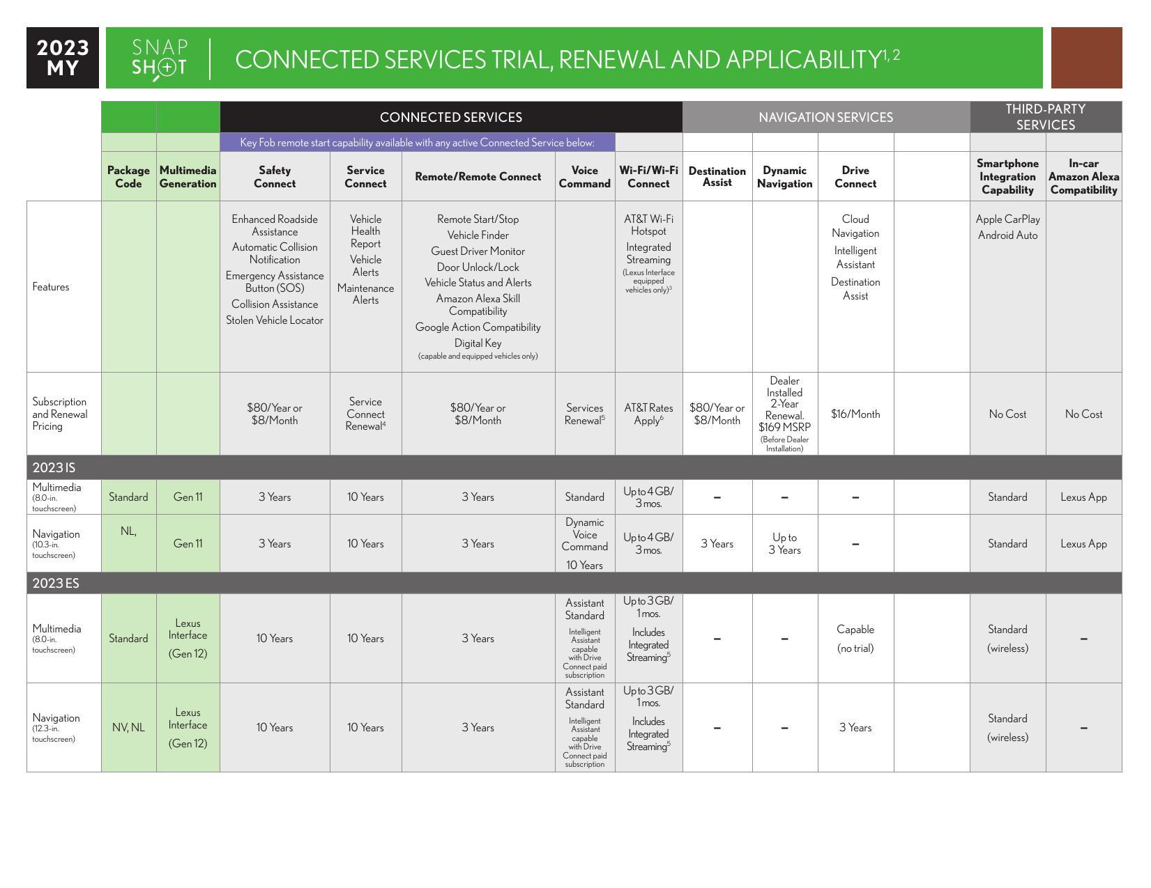 2023-lexus-connected-services-manual.pdf