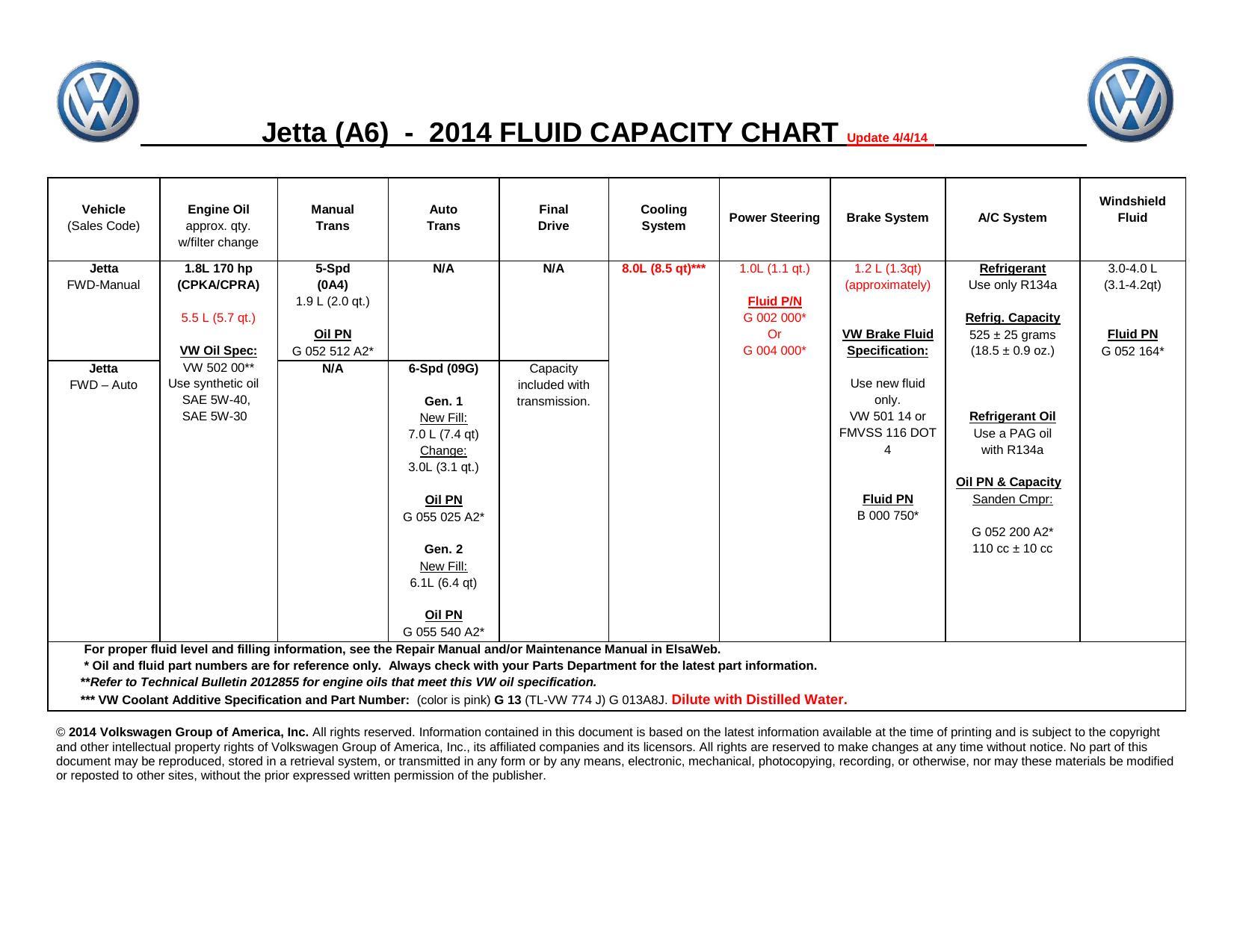 2014-volkswagen-jetta-a6-fluid-capacity-chart.pdf