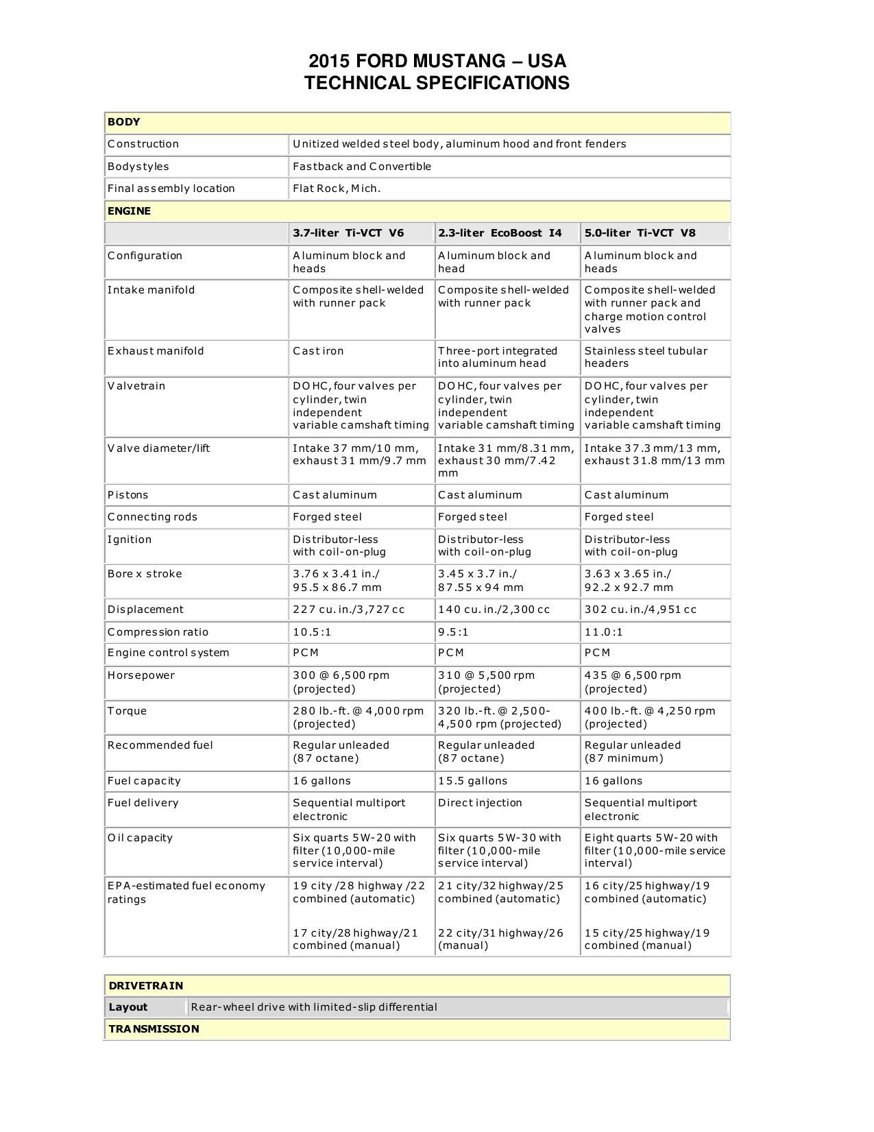 2015-ford-mustang-usa-technical-specifications.pdf