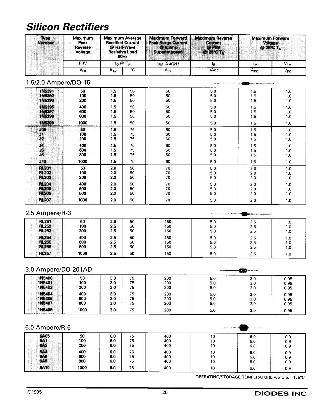 silicon-rectifiers-datasheet.pdf