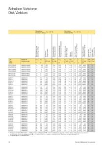 scheiben-varistoren-disk-varistors.pdf