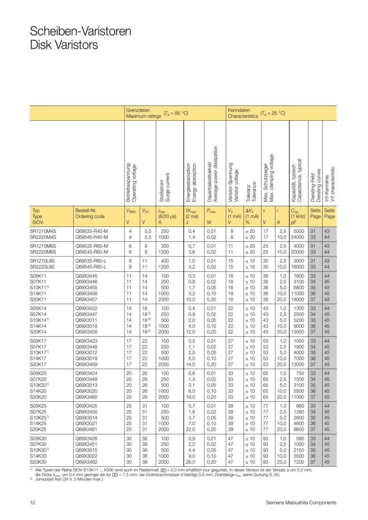 scheiben-varistoren-disk-varistors.pdf