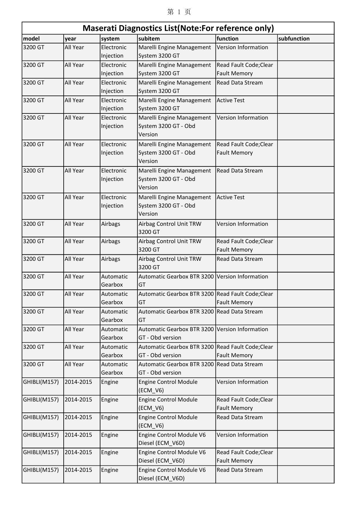 maserati-ghibli-m157-2014-2016-diagnostic-manual.pdf