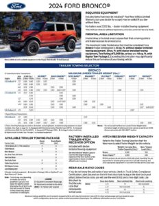 2024-ford-bronco-owners-manual.pdf