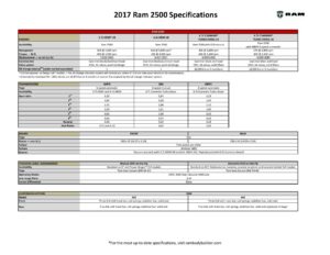 2017-ram-2500-specifications.pdf
