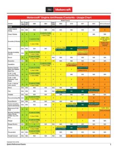 ford-motorcraft-engine-antifreezecoolants-usage-chart.pdf