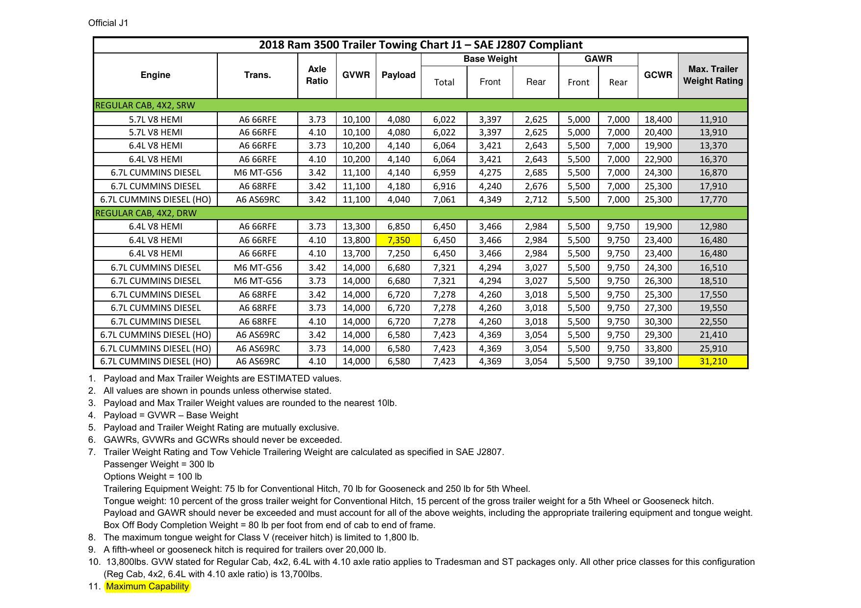 2018-ram-3500-trailer-towing-chart.pdf