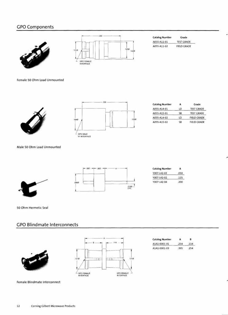 gpo-components-datasheet.pdf