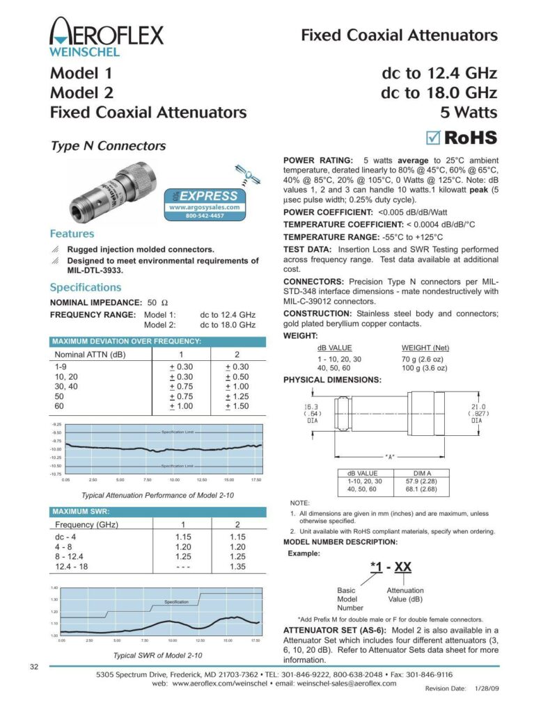 ieroflex-weinschel-model-1-model-2-fixed-coaxial-attenuators.pdf