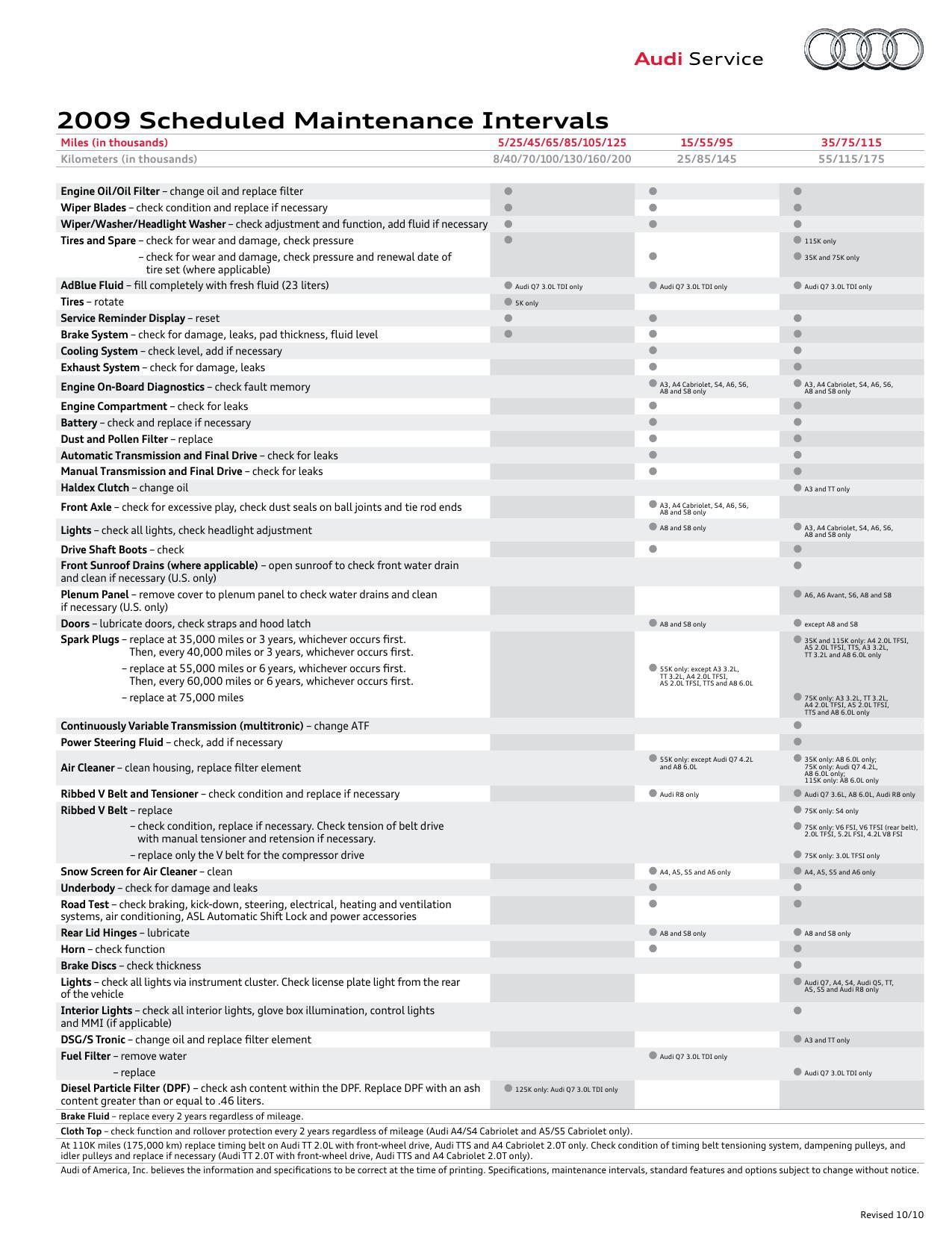 2009-audi-scheduled-maintenance-intervals.pdf