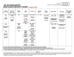 2012-audi-a4-a4-avant-and-s4-fluid-capacity-chart.pdf