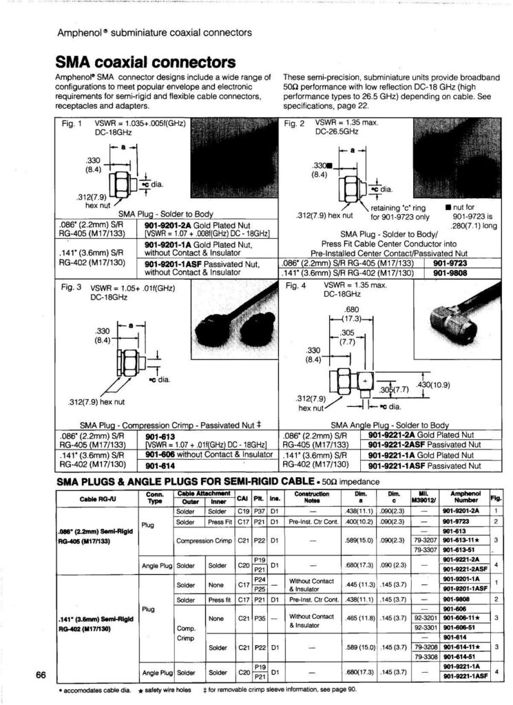 amphenol-sma-coaxial-connectors.pdf