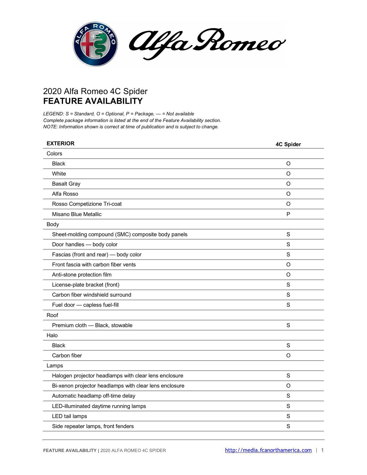 2020-alfa-romeo-4c-spider-feature-availability.pdf