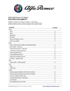 2020-alfa-romeo-4c-spider-feature-availability.pdf