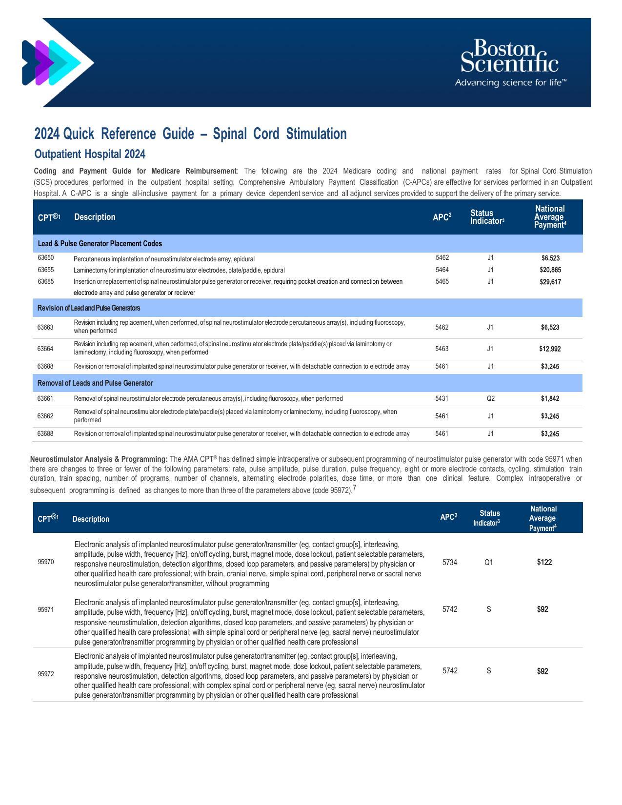 2024-quick-reference-guide-spinal-cord-stimulation-outpatient-hospital-2024-coding-and-payment-guide-for-medicare-reimbursement.pdf