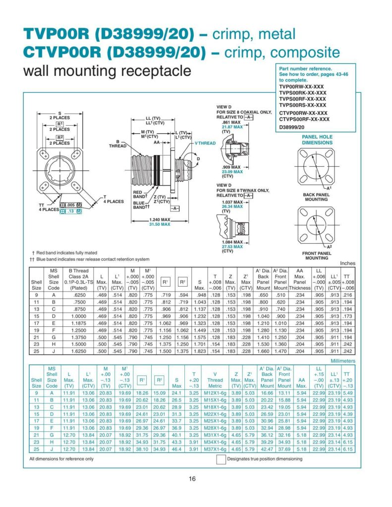 tvpoor-d3899920-coaxial-and-twinax-connectors.pdf