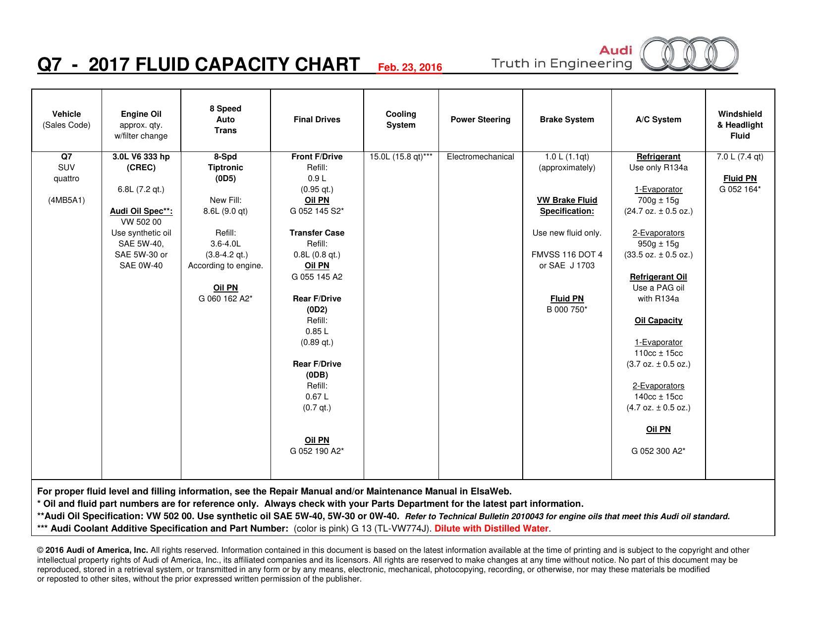 2017-audi-q7-suv-quattro-owners-manual.pdf