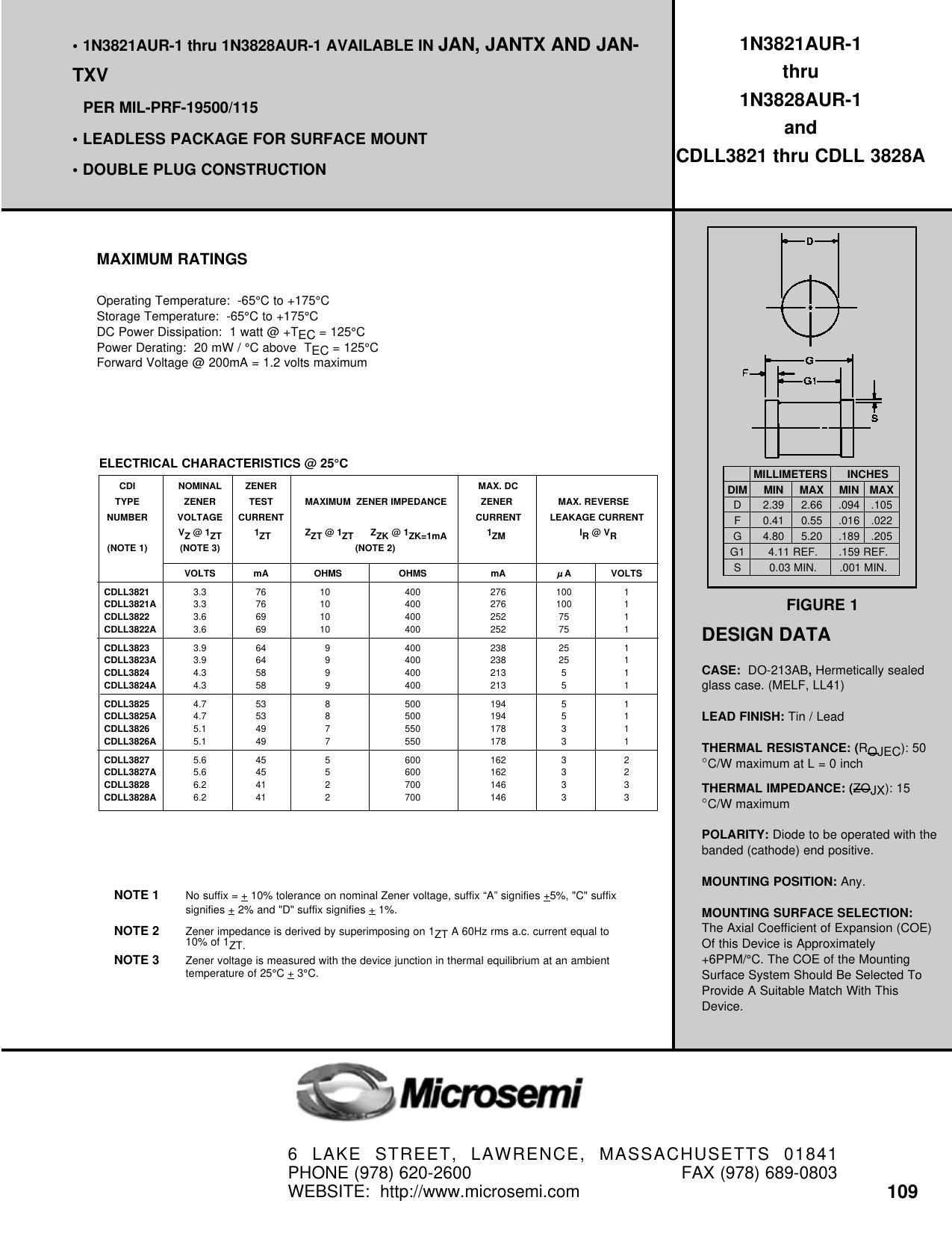 1n3821aur-1-thru-1n3828aur-1-and-cdll3821a-thru-cdll3828a.pdf