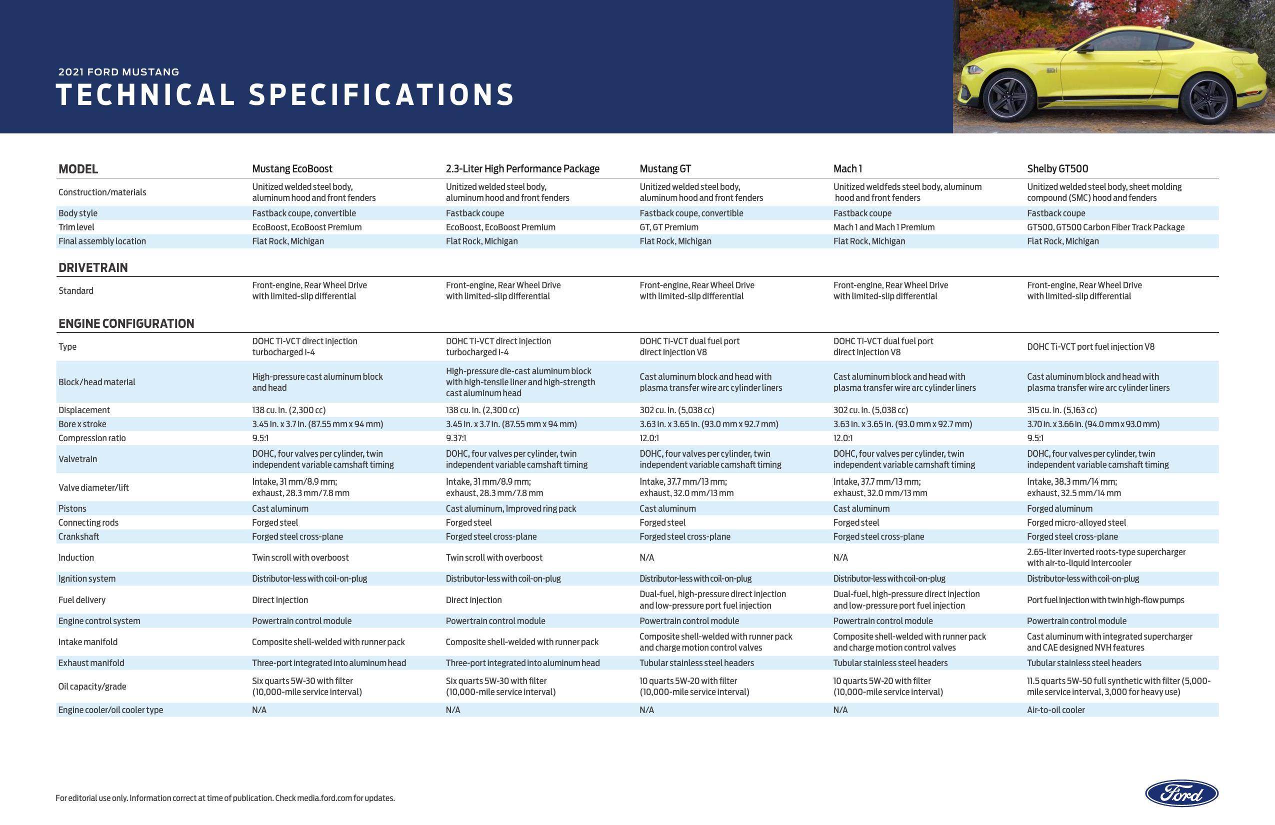 2021-ford-mustang-technical-specifications.pdf