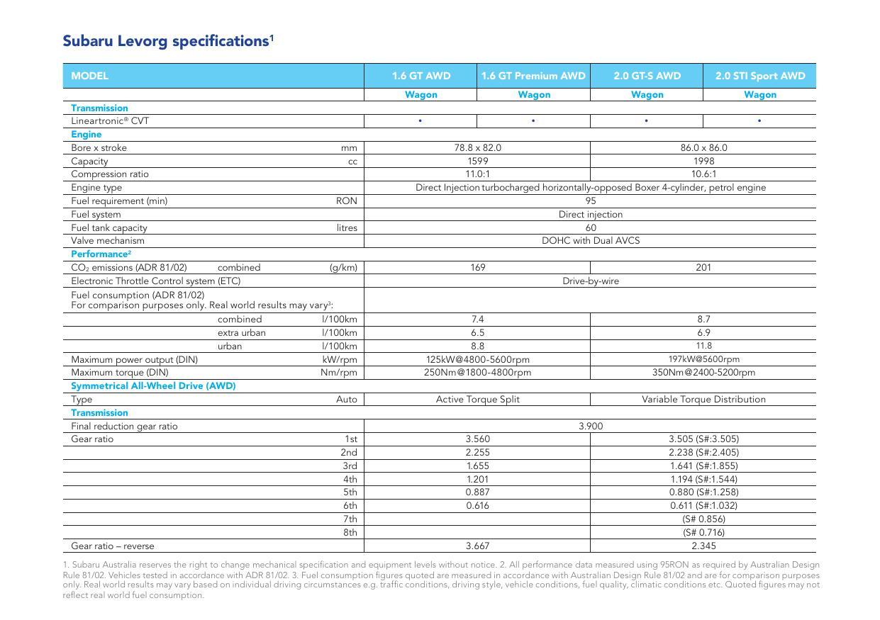 subaru-levorg-specifications-and-features-manual-2022.pdf