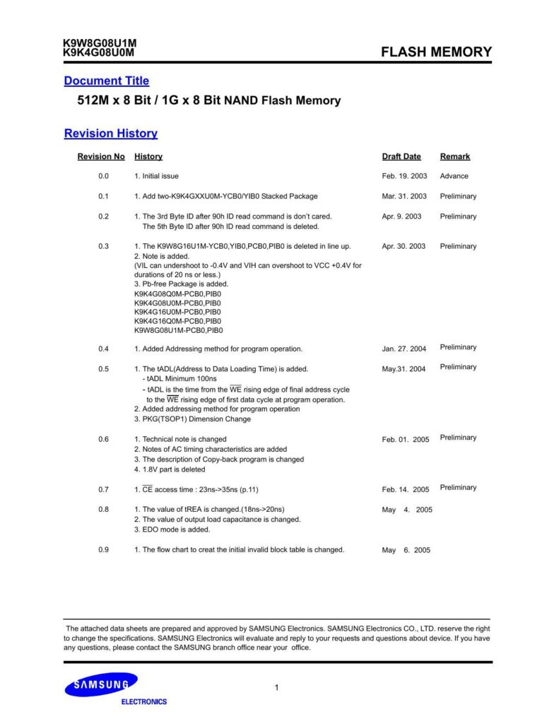 512m-x-8-bit-1g-x-8-bit-nand-flash-memory.pdf