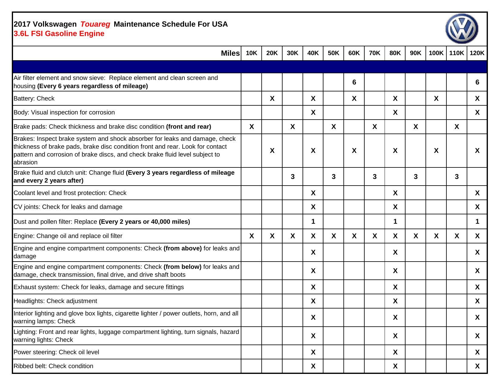 2017-volkswagen-touareg-maintenance-schedule-for-usa-36l-fsi-gasoline-engine.pdf