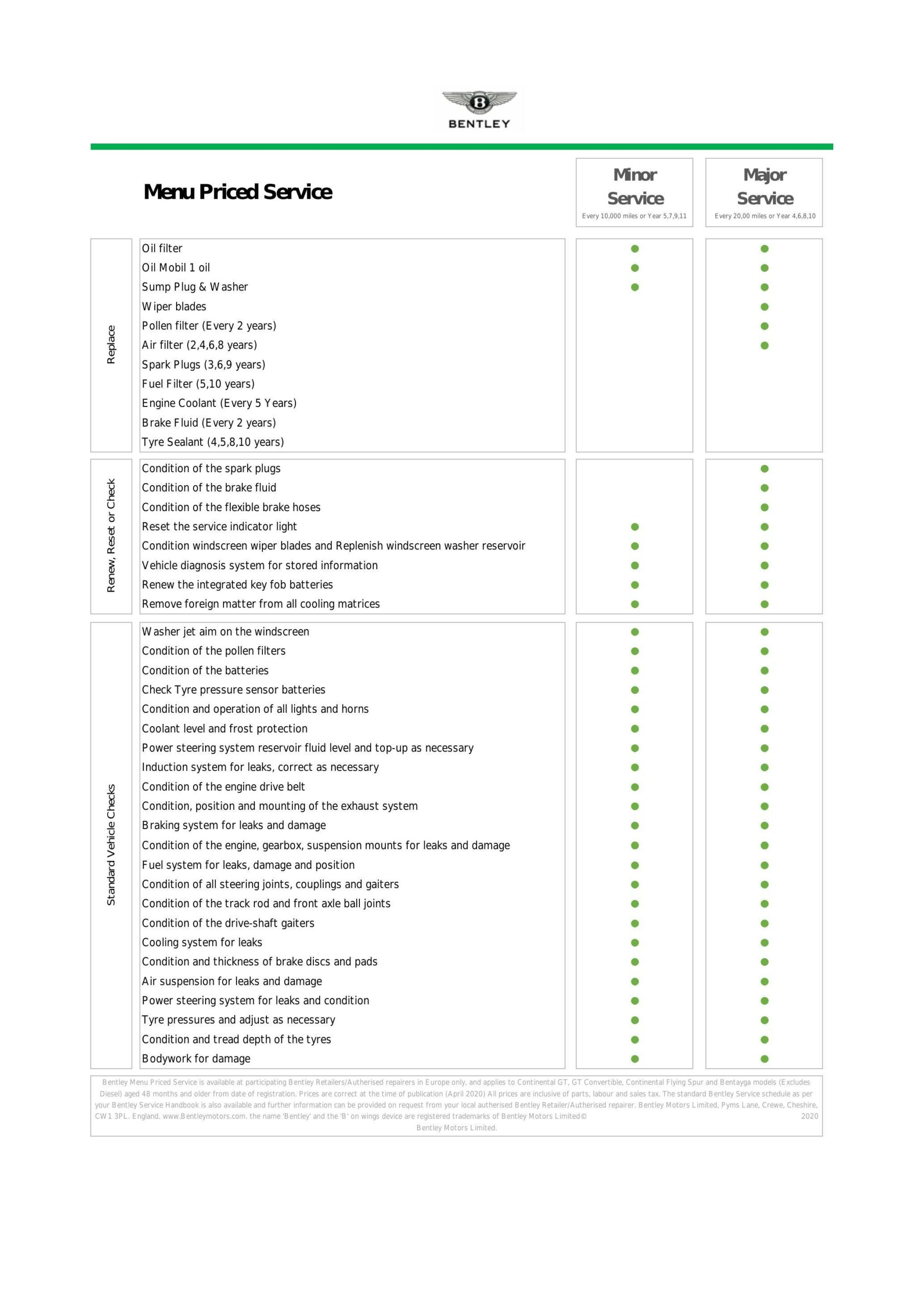 bentley-service-handbook-for-continental-gt-gt-convertible-flying-spur-and-bentayga-models-2020.pdf