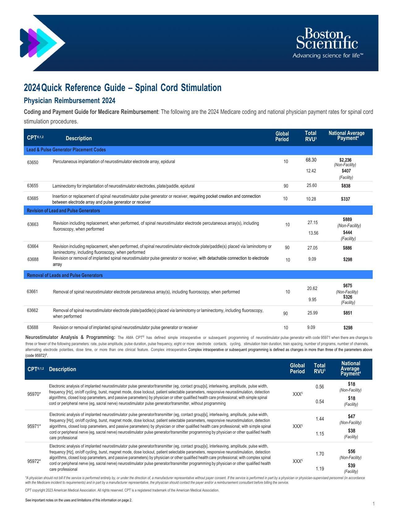 2024-quick-reference-guide-spinal-cord-stimulation-physician-reimbursement-2024-coding-and-payment-guide-for-medicare-reimbursement.pdf