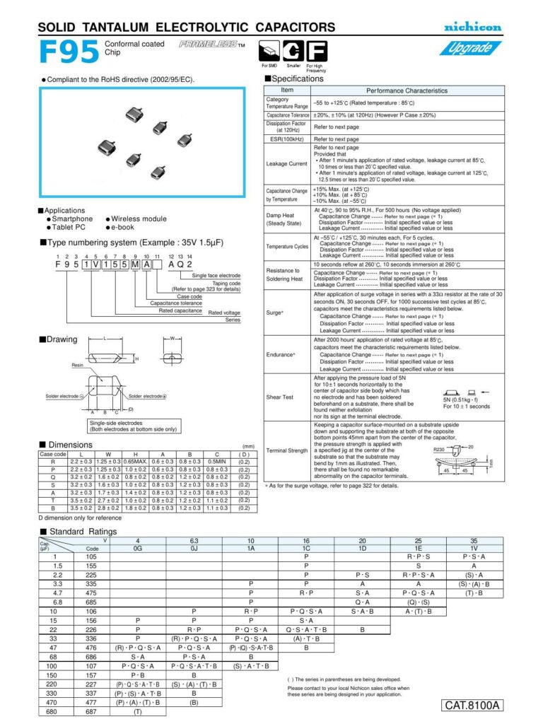 nichicon-f95-series-tantalum-electrolytic-capacitors.pdf