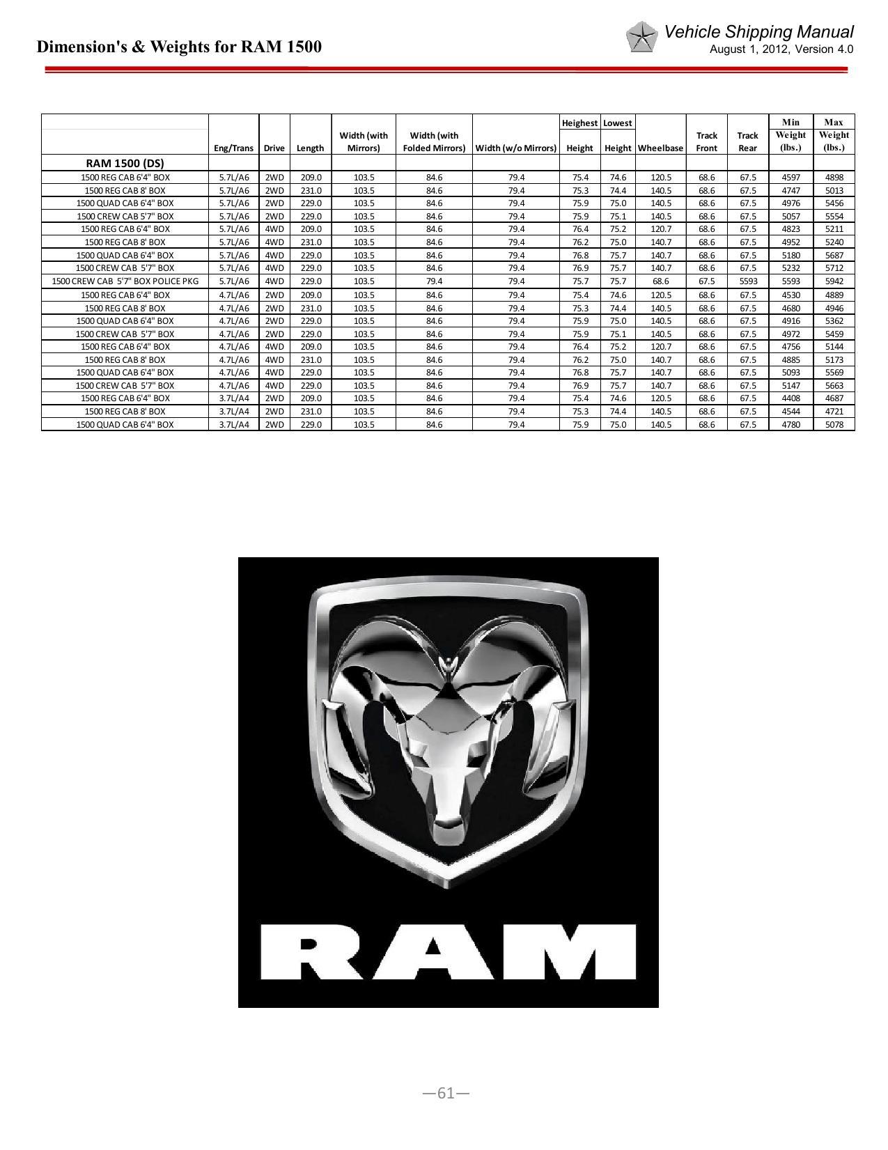 vehicle-shipping-manual-for-ram-1500-2012.pdf