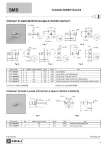 smb-flange-receptacles-datasheet.pdf