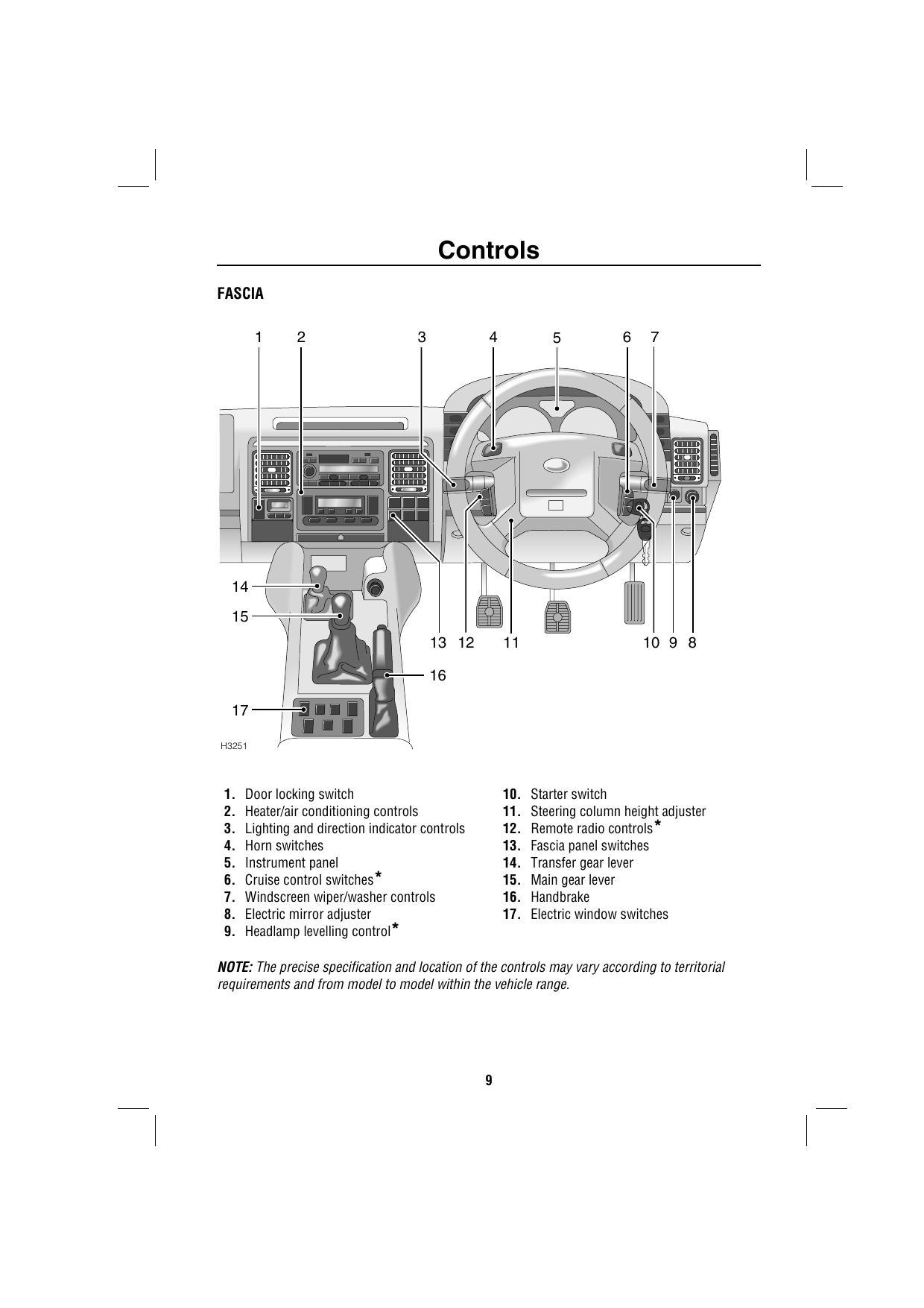 land-rover-automobile-manual-model-and-year-not-specified.pdf