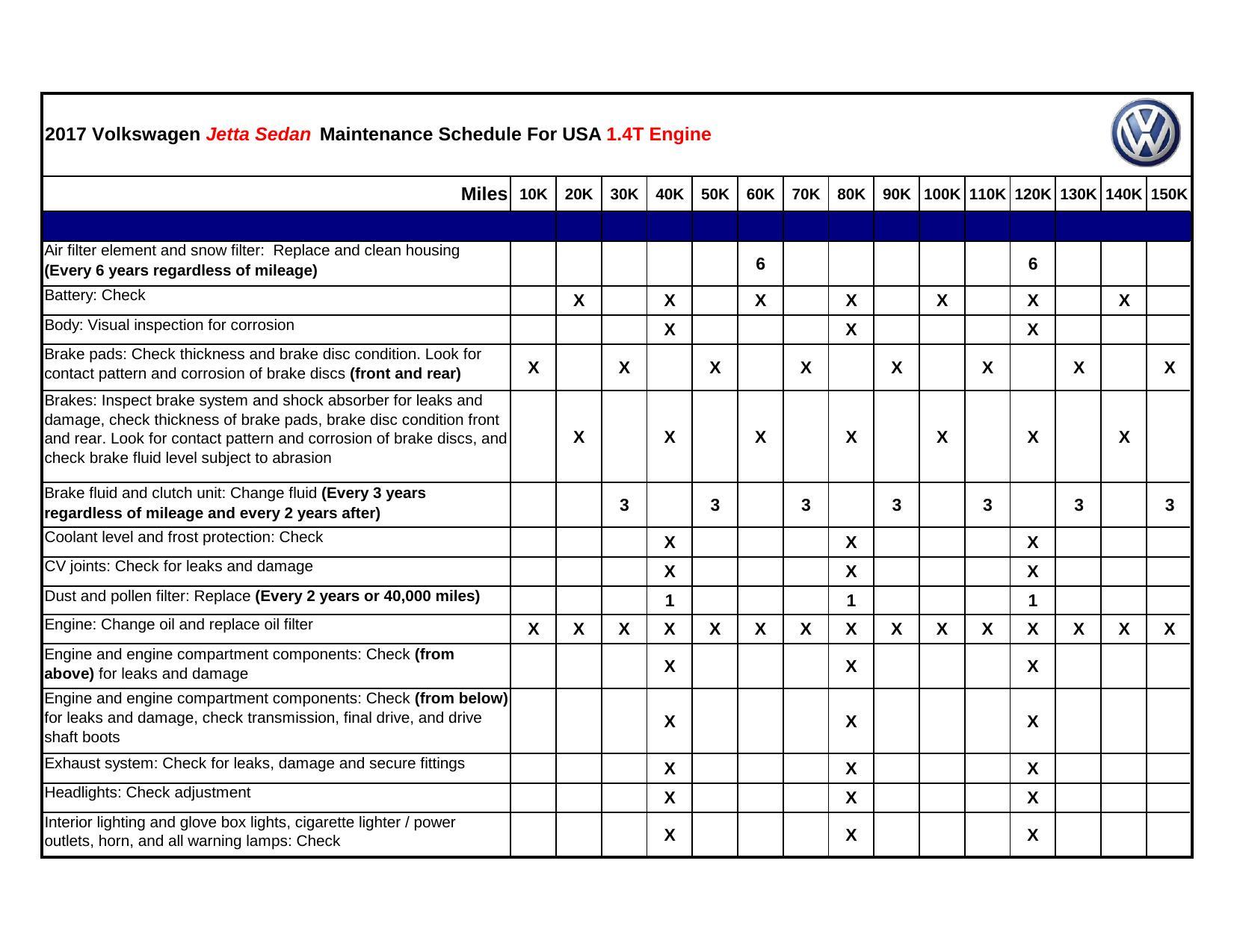 2017-volkswagen-jetta-sedan-maintenance-schedule-for-usa-14t-engine.pdf