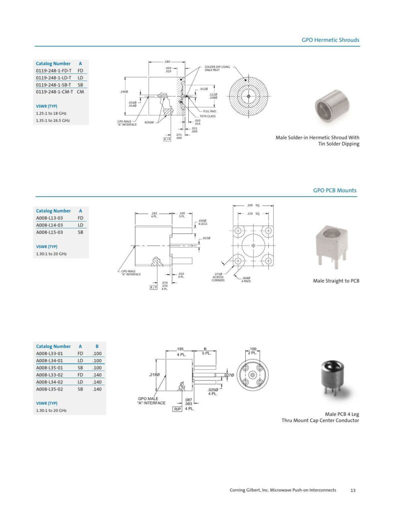 gpo-hermetic-shrouds.pdf