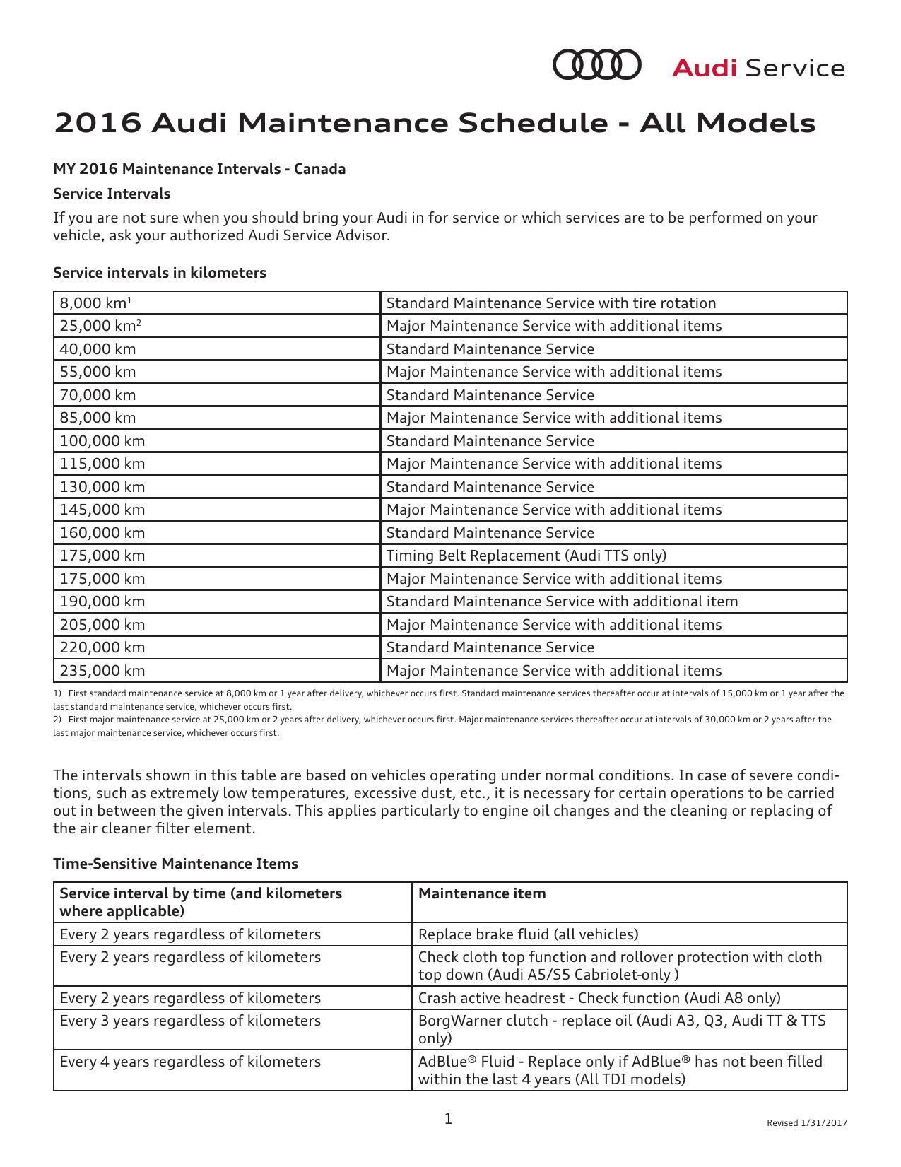 2016-audi-maintenance-schedule-all-models.pdf