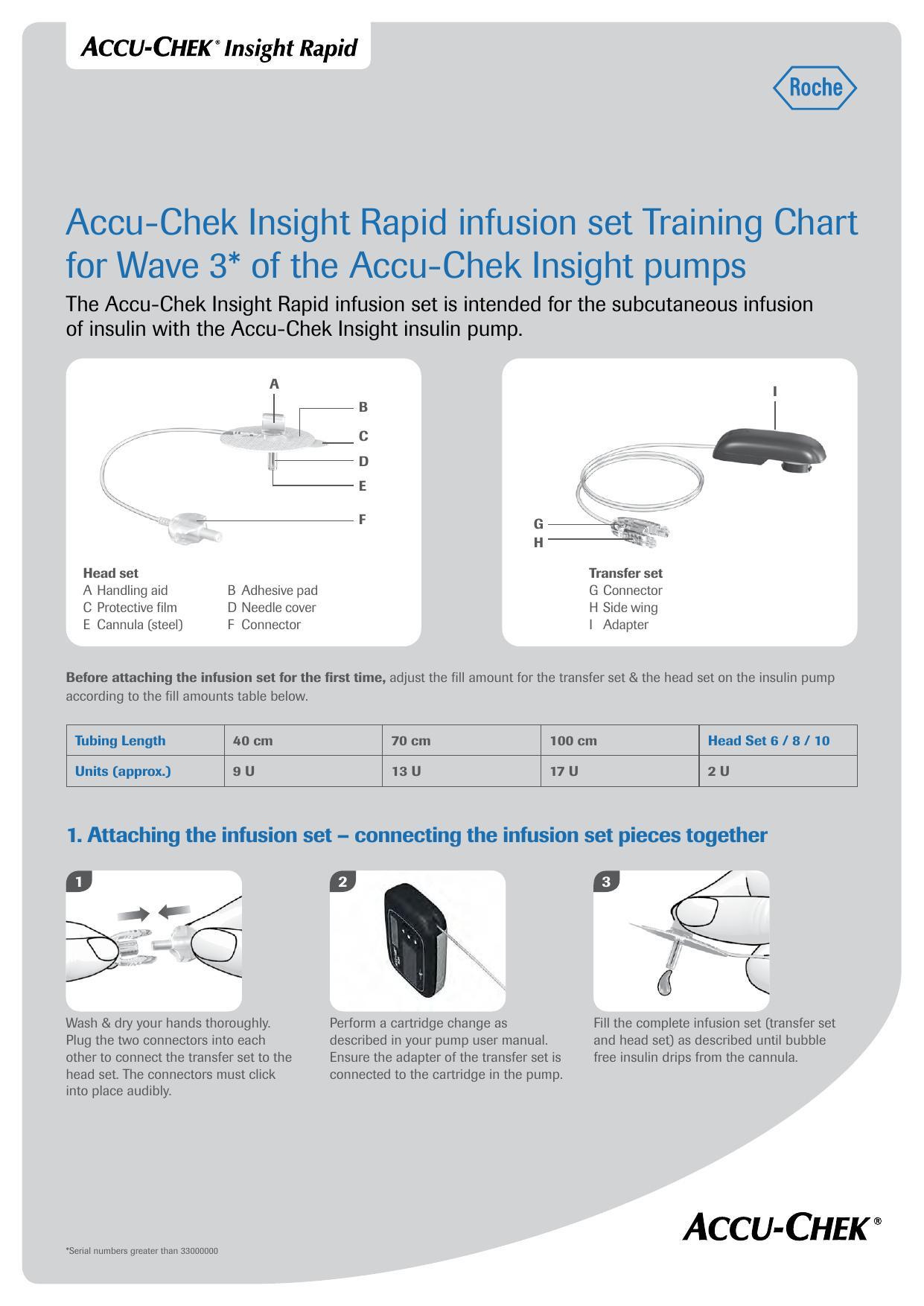 accu-chek-insight-rapid-infusion-set-training-chart-for-wave-3-of-the-accu-chek-insight-pumps.pdf