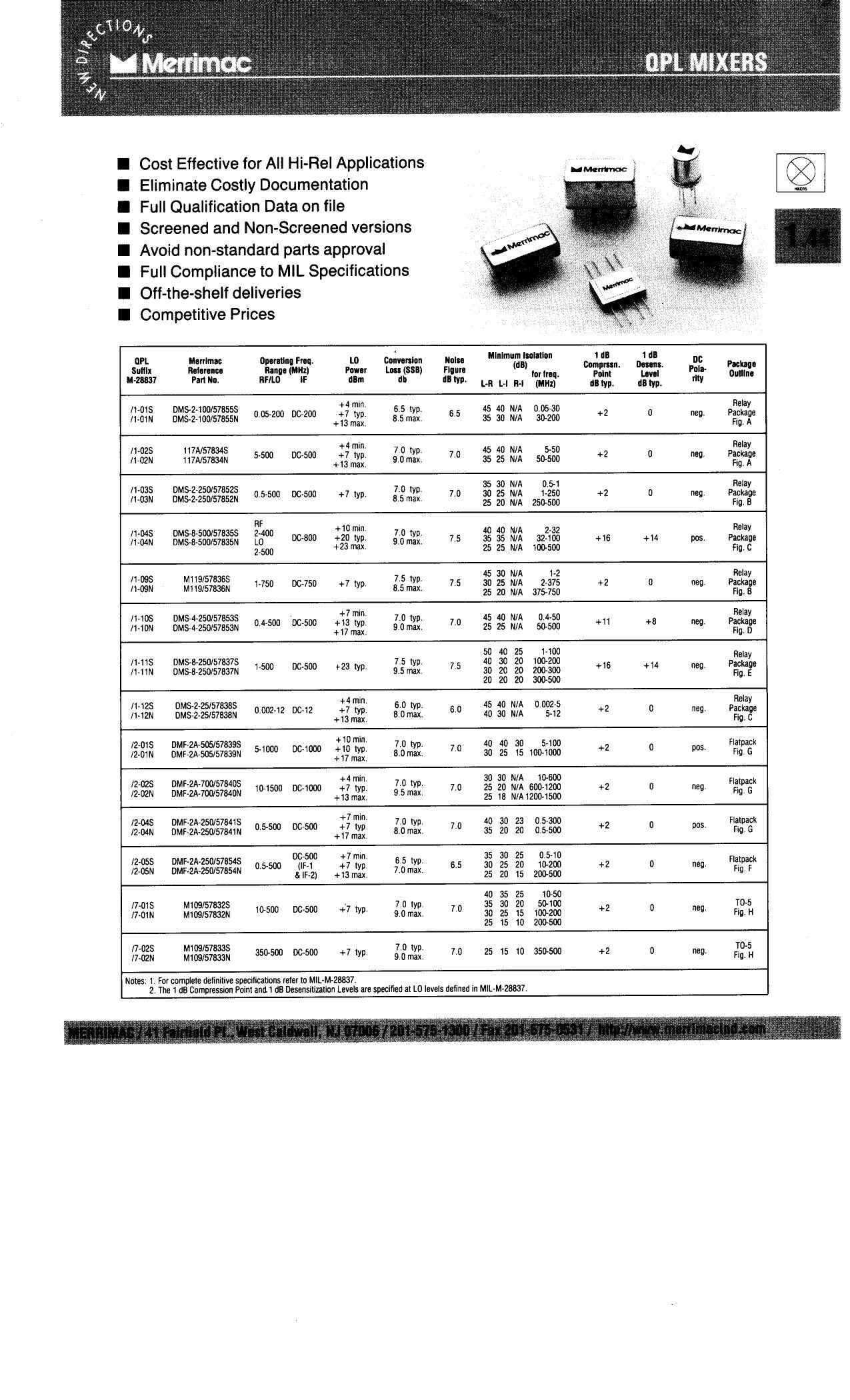 opl-mixers.pdf