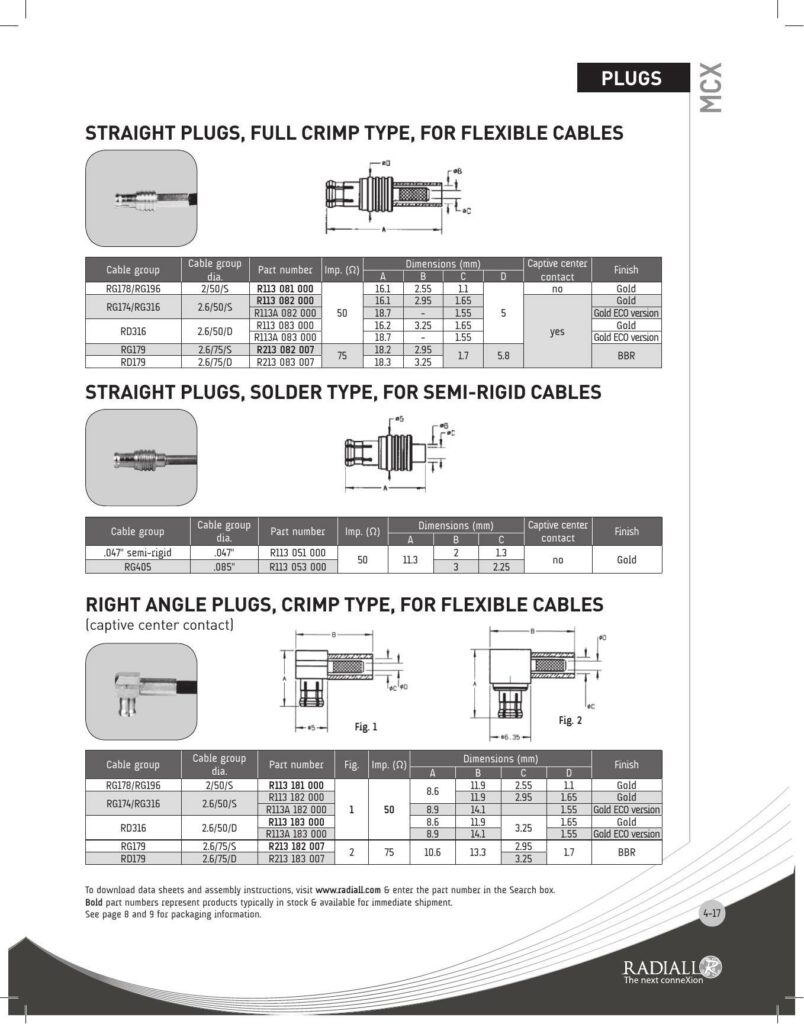 radiall-straight-and-right-angle-plugs-data-sheet.pdf