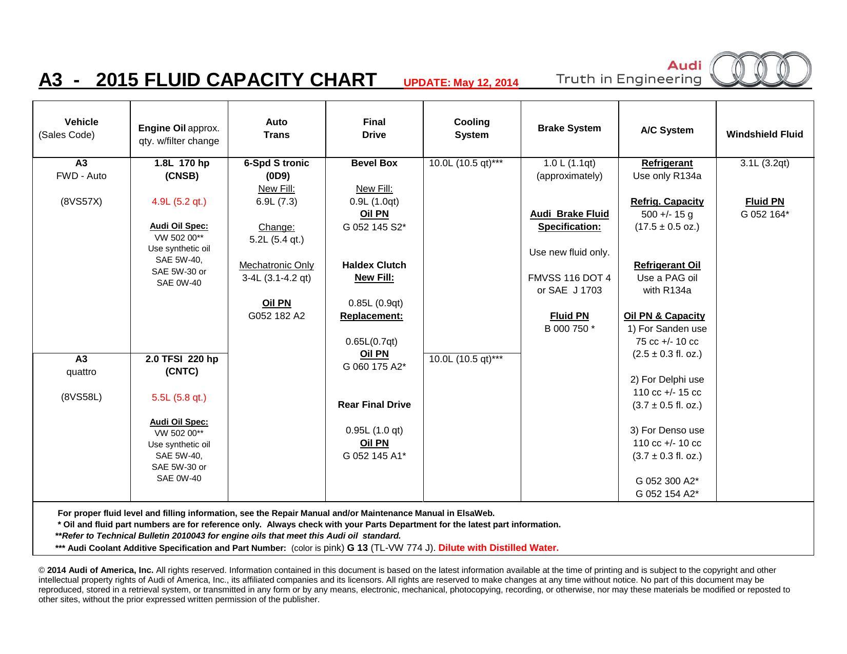 2015-audi-a3-fluid-capacity-chart.pdf