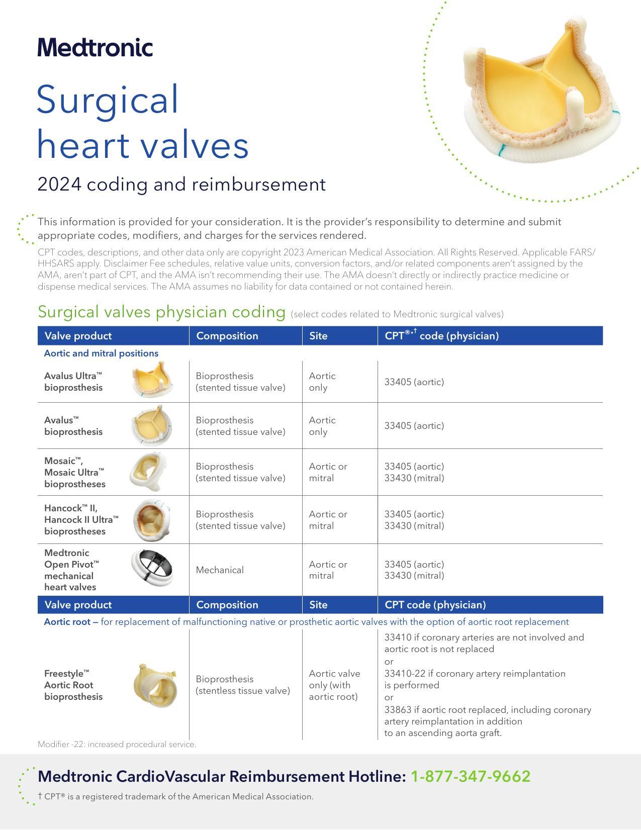 Medtronic Surgical Heart Valves 2024 Coding and Reimbursement ...