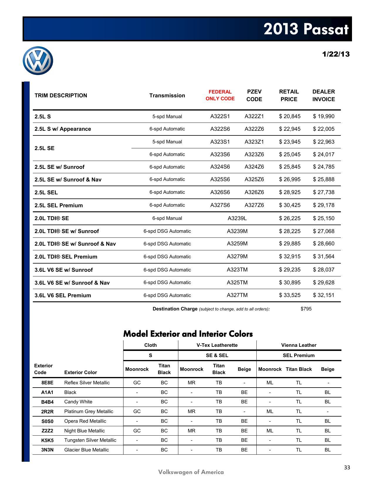 2013-volkswagen-passat-owners-manual.pdf