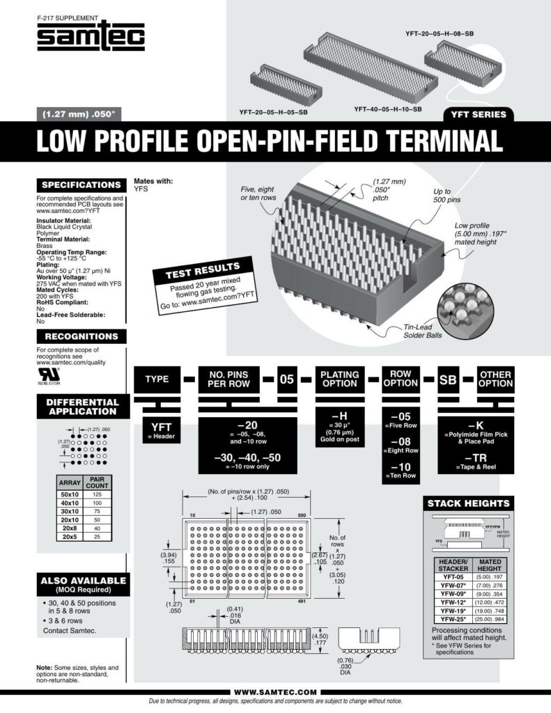 f-217-supplement-3-yft-series-low-profile-open-pin-field-terminal.pdf